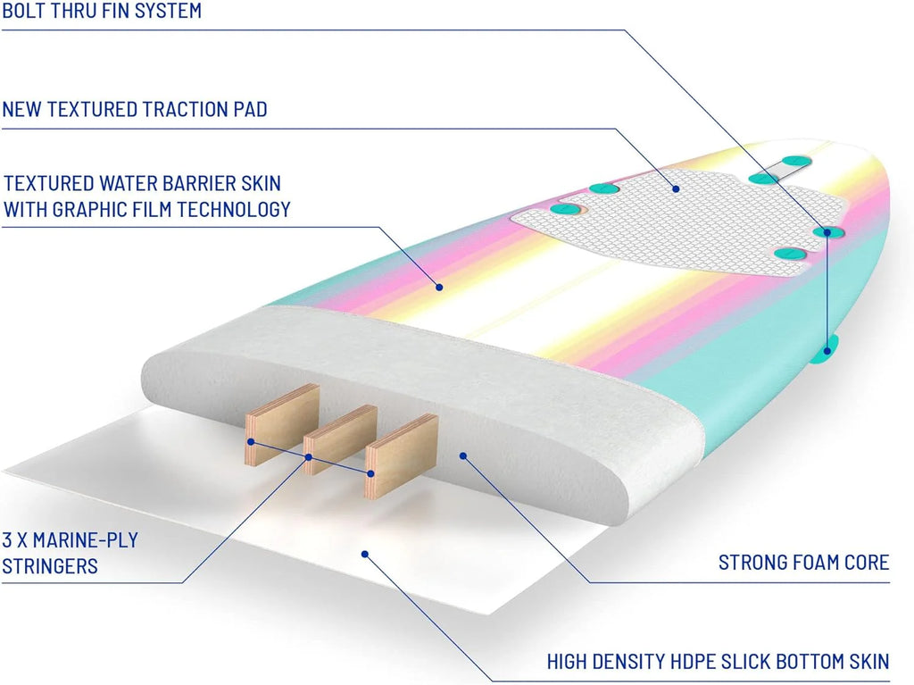 8ft Soft Top Foam Surfboard – EPS Core with 3 Stringers, Wax-Free Longboard, 200lb Capacity