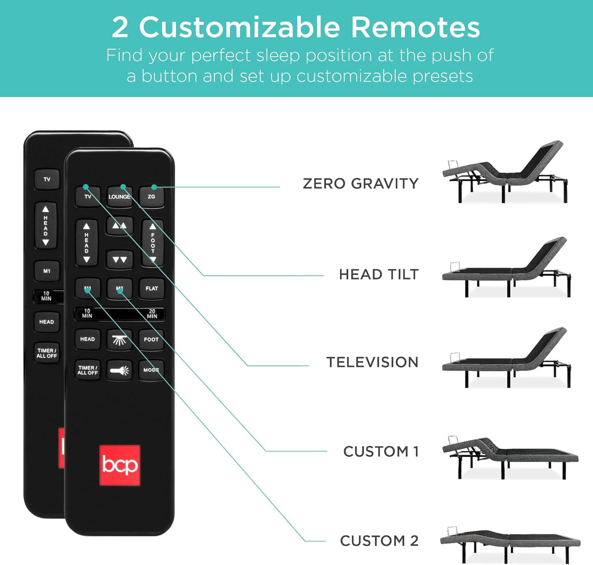 Twin XL Adjustable Bed Frame, Electric Adjustable Base with Wireless Remote Control, Night Light, Massage Function and 2 USB Ports