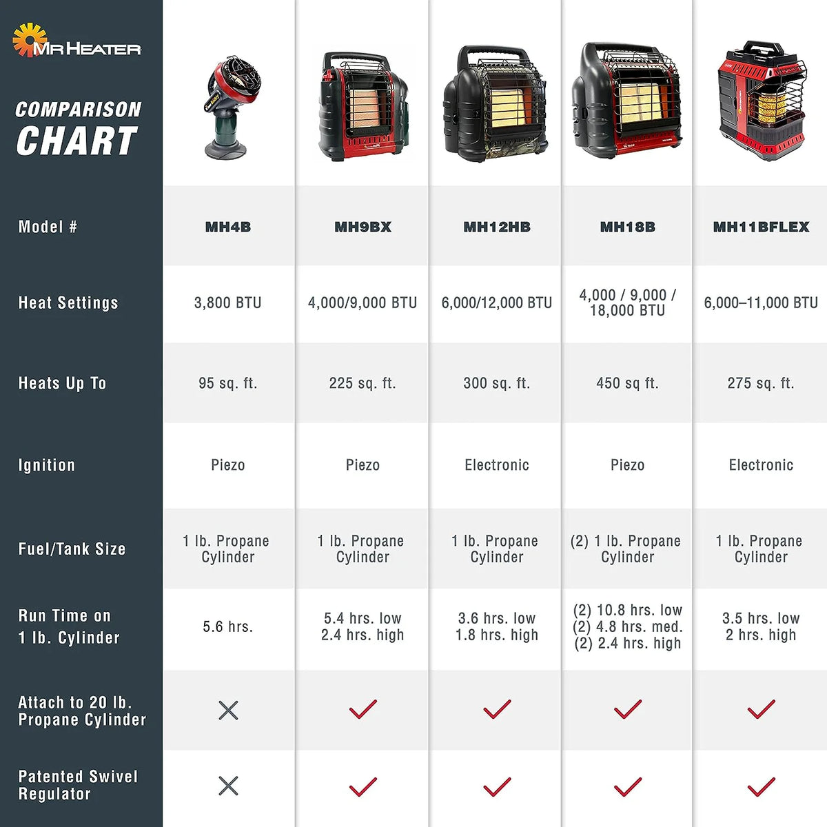 18,000 BTU Portable Propane Heater