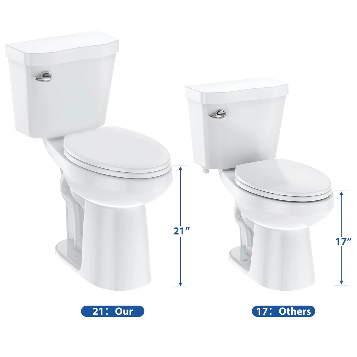 Two-Piece Elongated Toilet with Soft-Close Seat, 1.28 GPF Siphonic Flush, Universal Height, Cotton White